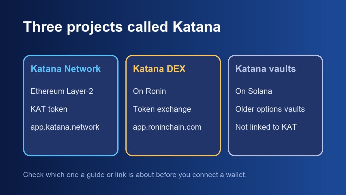 Three projects called Katana: Katana Network on Ethereum, Katana DEX on Ronin and Katana options vaults on Solana